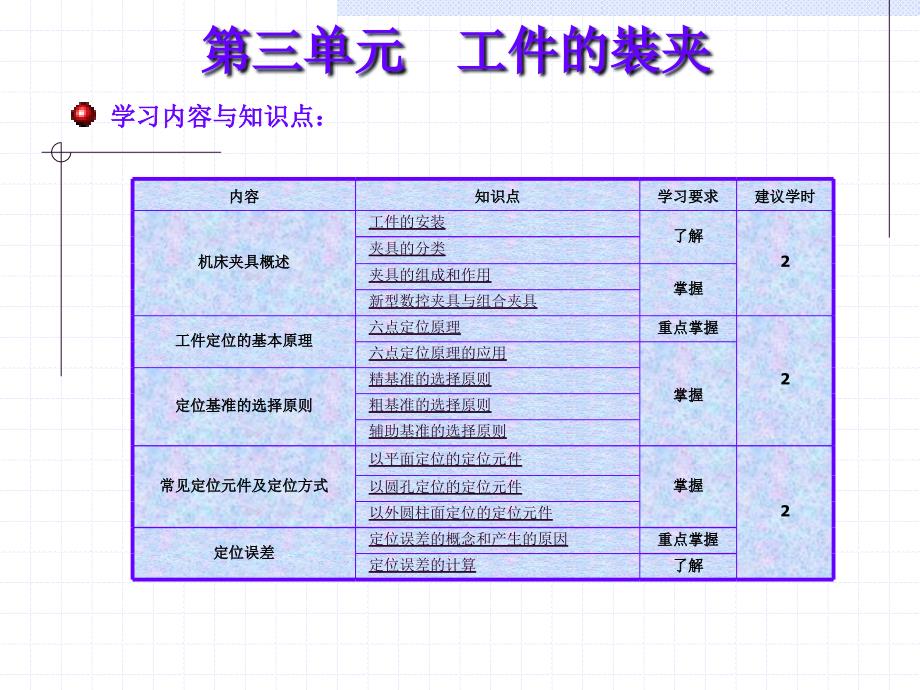 定位基准1_第3页