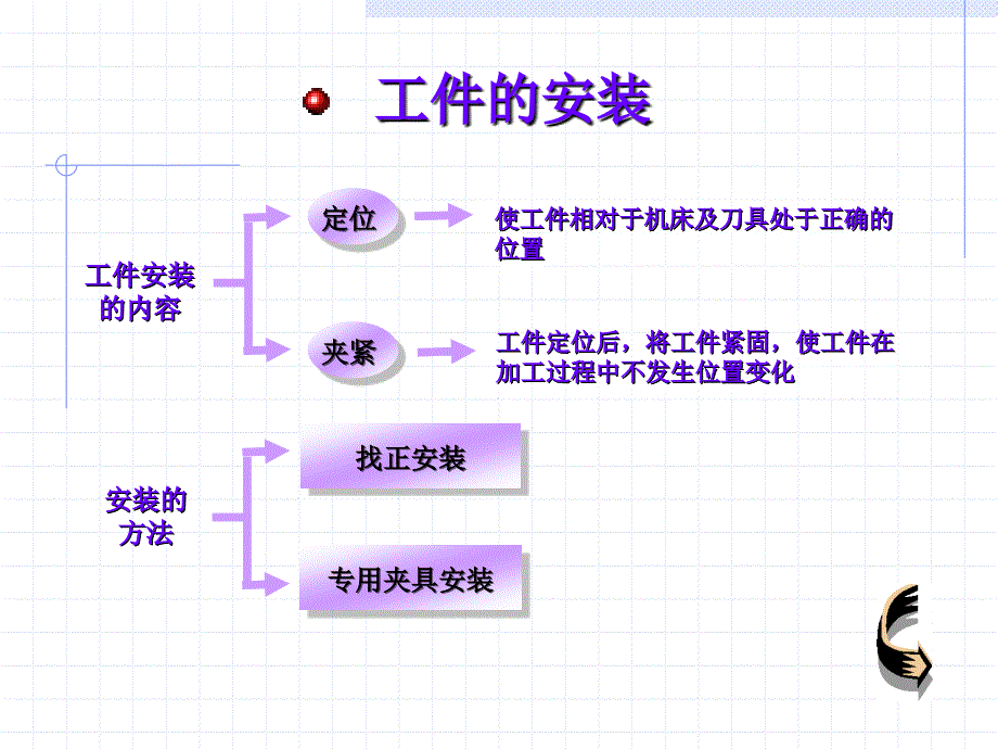 定位基准1_第4页