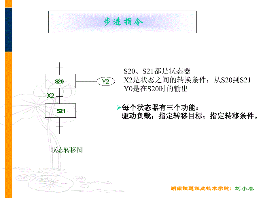 步进指令1_第4页