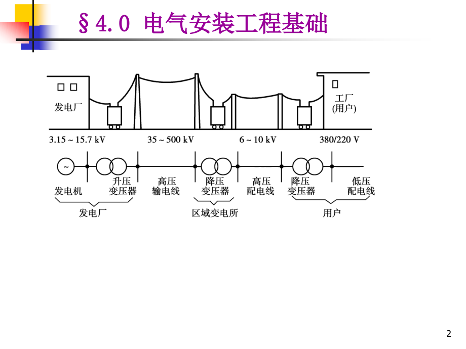 第4章-电气设备安装工程(第七版)_第2页