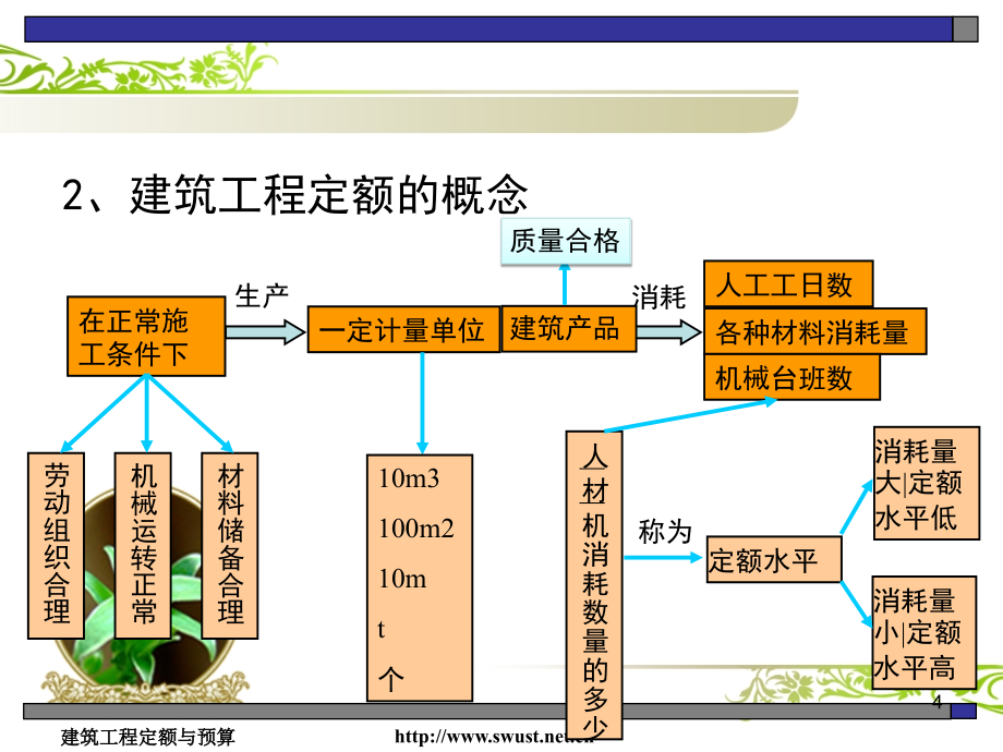 土木工程概预算-2讲诉._第4页