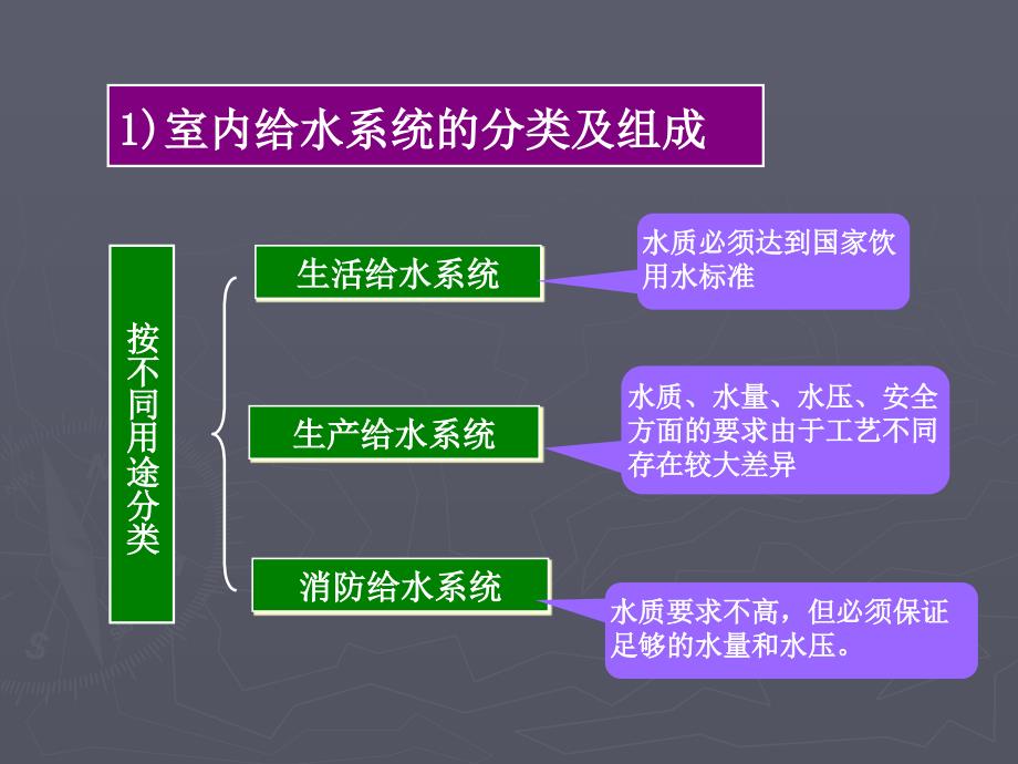 给排水安装预算02_第3页