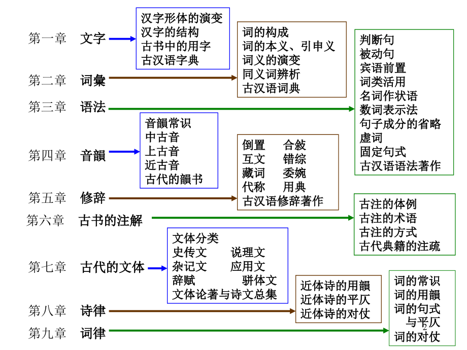 1第一章文字剖析_第2页