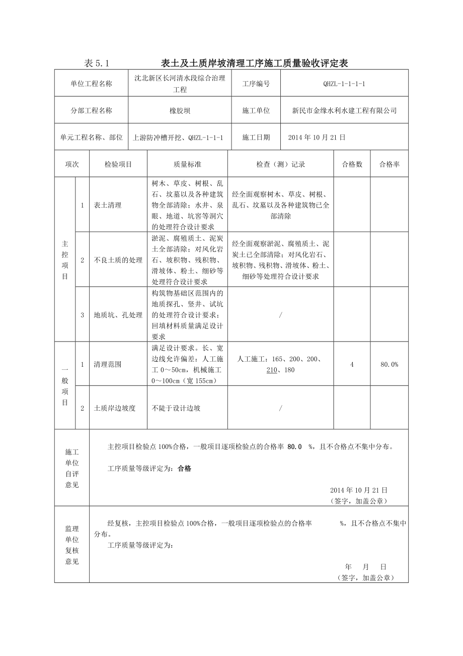 1、橡胶坝质量评定表剖析_第3页