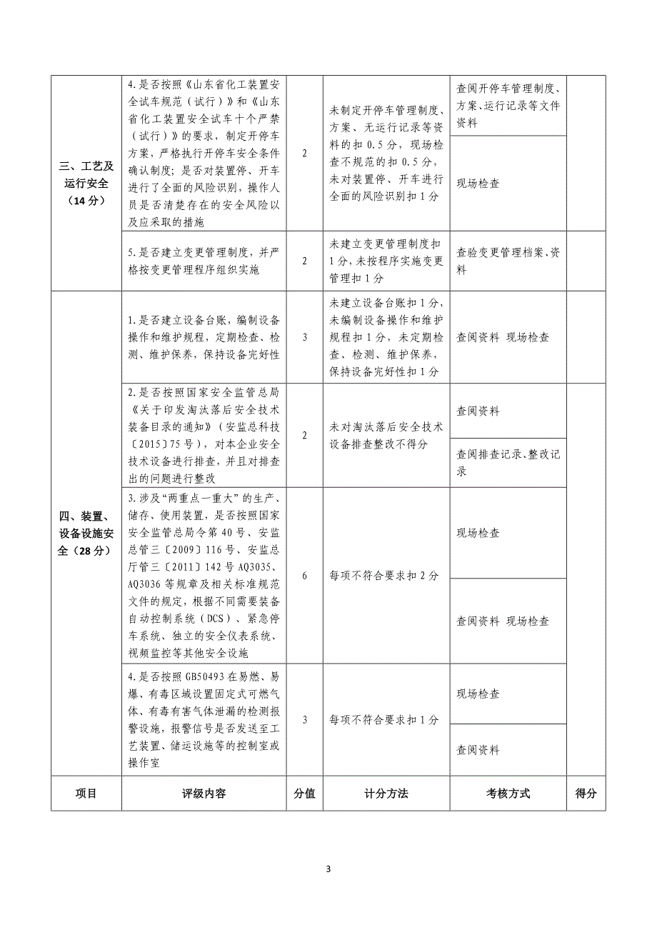 滨州市三评级一评价标准_第3页