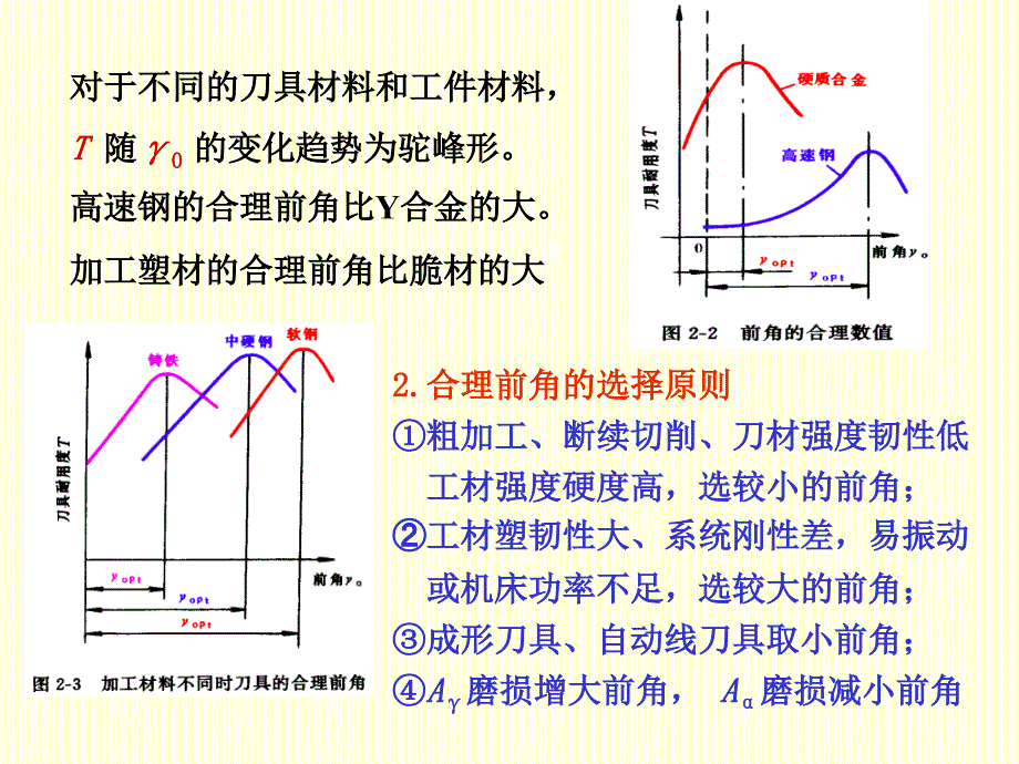 切削用量的合理选择讲义_第2页