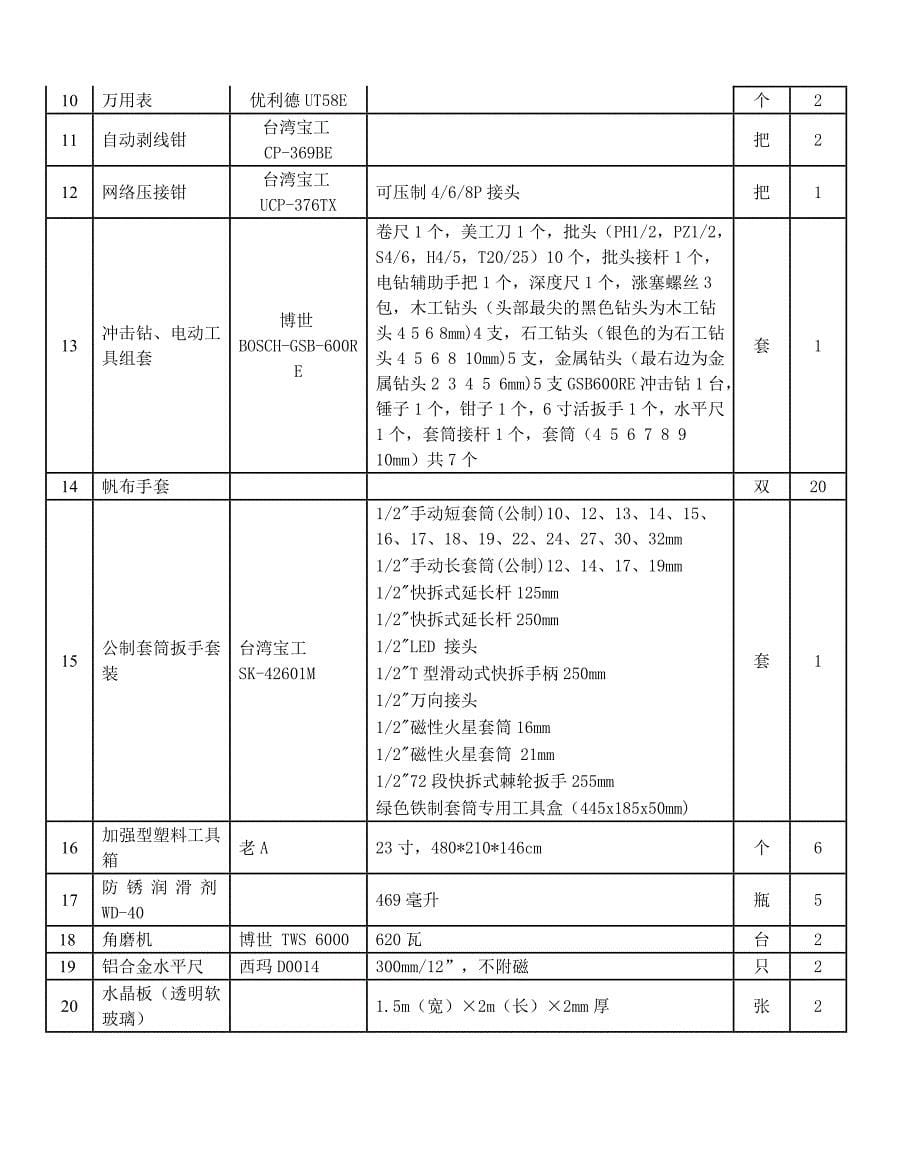 机电学院实验室低值易耗品采购项目._第5页