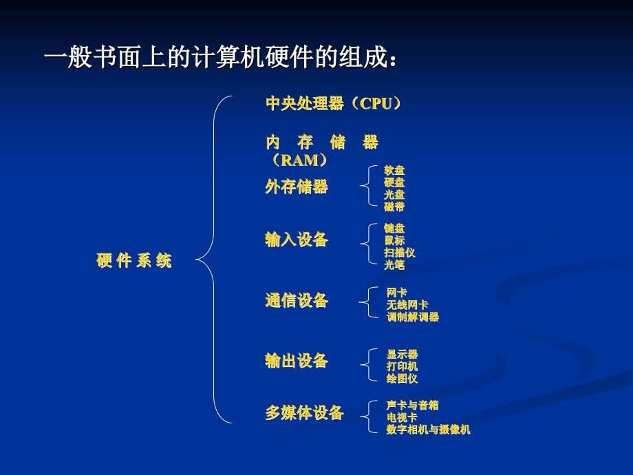 电脑硬件知识培训课件.._第5页