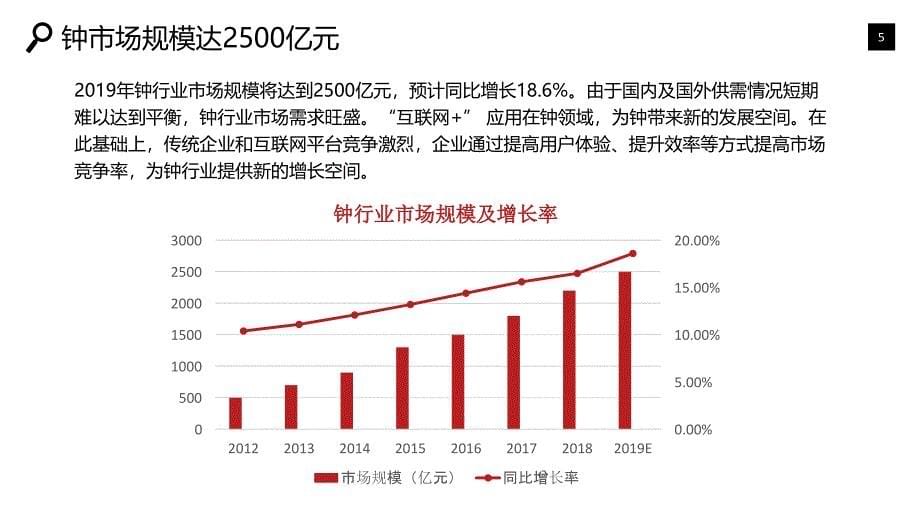 钟行业市场现状前景调研_第5页