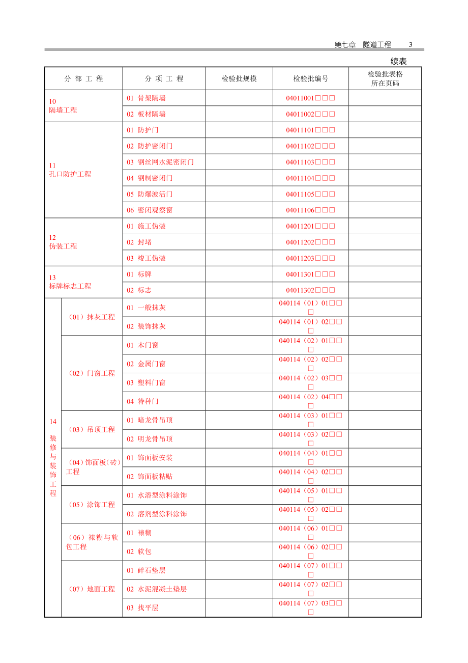 主体土建及装修检验批用表剖析_第3页