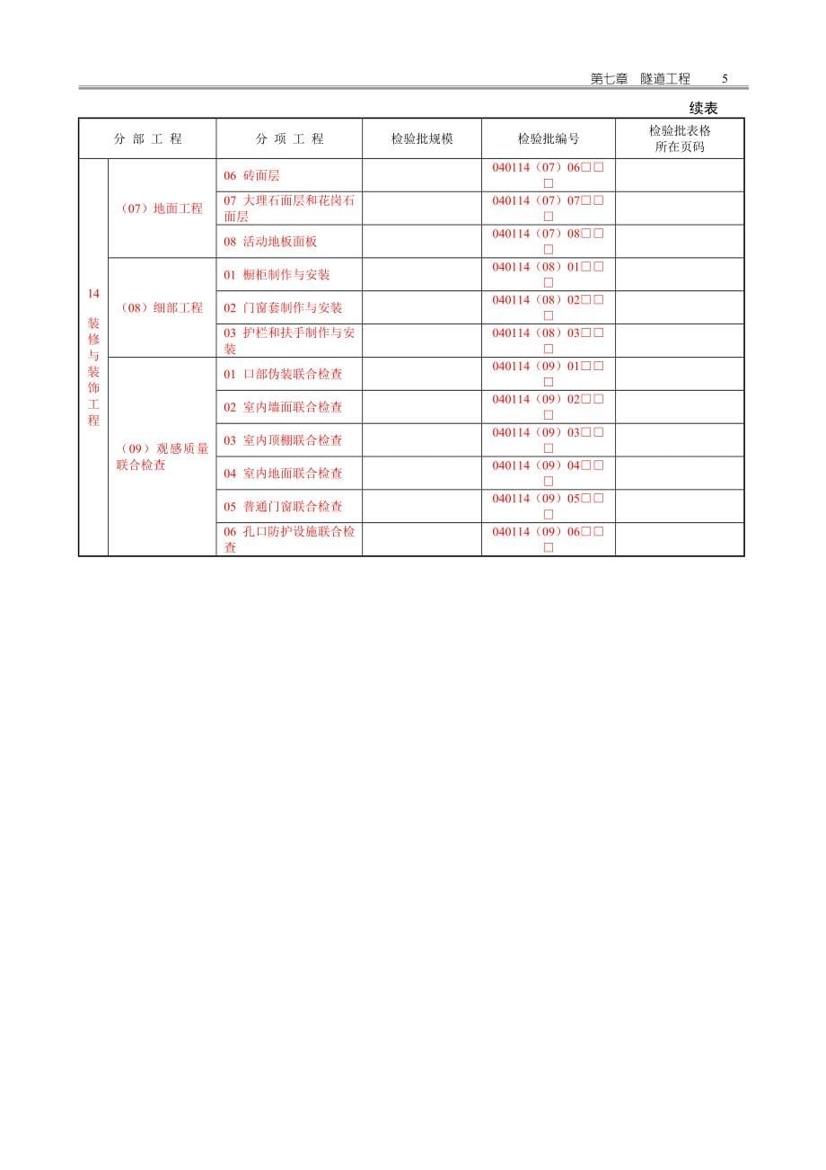 主体土建及装修检验批用表剖析_第5页