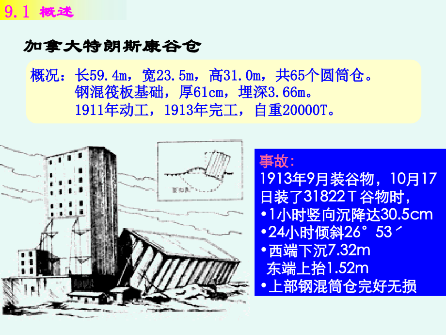 土力学-第9章地基承载力_第4页