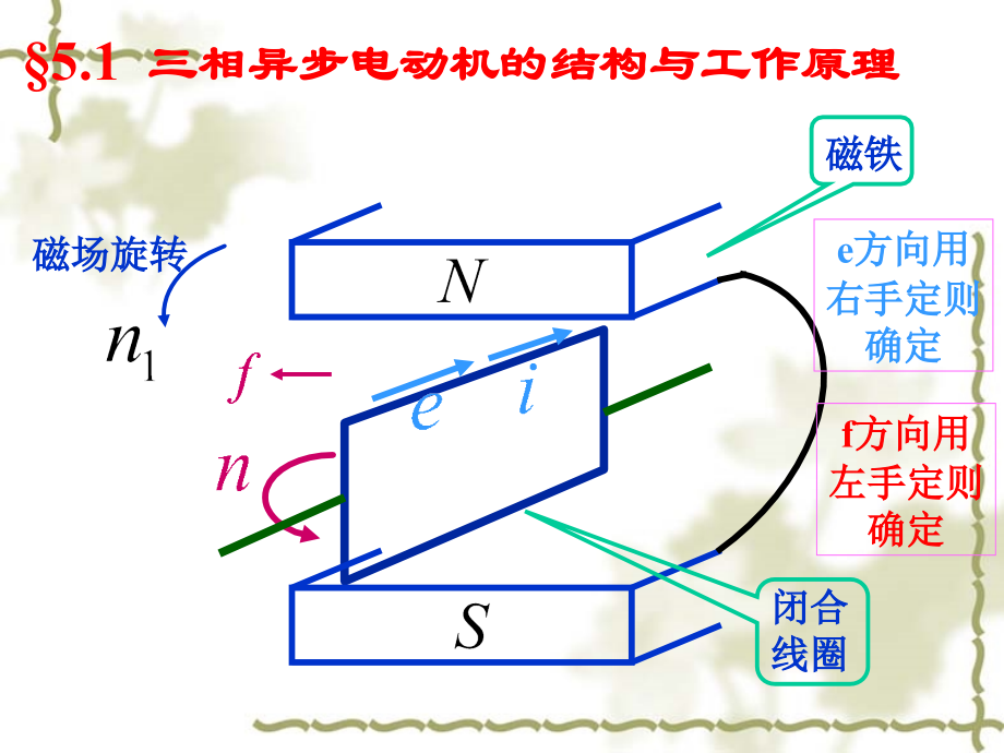 5三相异步电机剖析_第3页