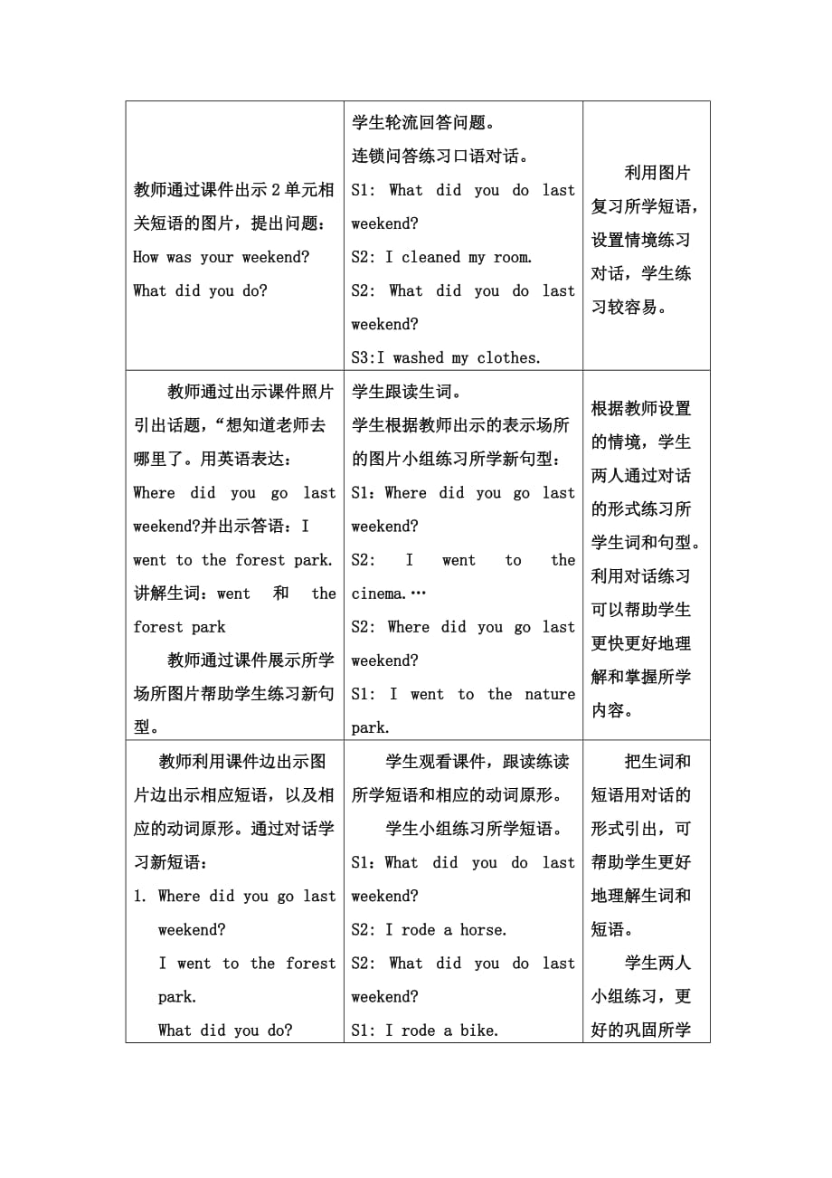 六年级英语下册part a let's learn_第4页