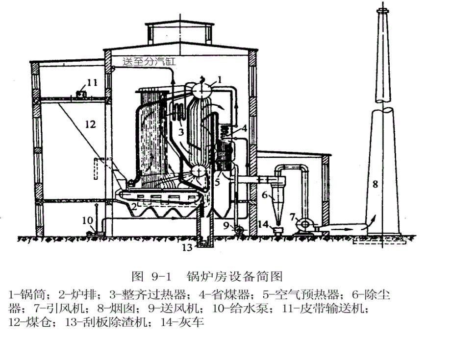 第9章 锅炉房与制冷站讲义_第4页