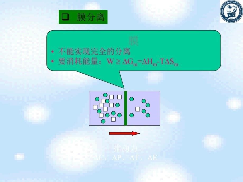 第6-1章膜分离技术_第5页