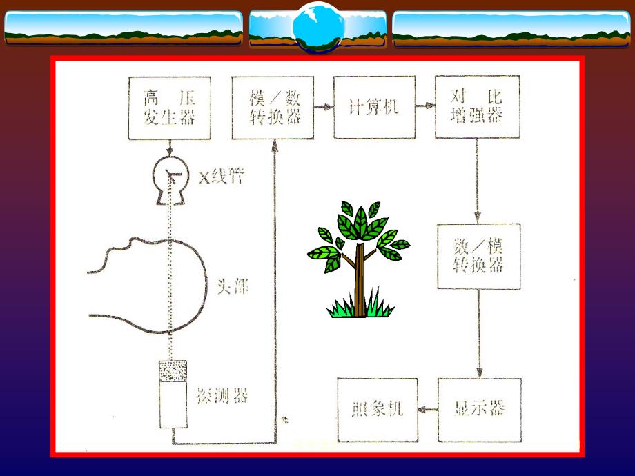 ct检查与诊断入门-ppt课件_第4页