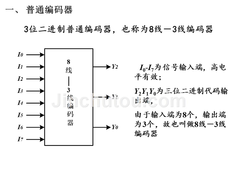 8.2常用的组合逻辑电路概要_第4页