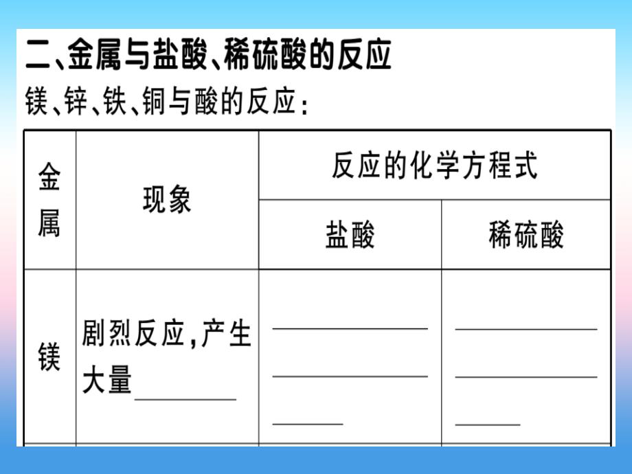 （安徽专版）2018_2019学年九年级化学下册第八单元金属和金属材料课题2第1课时金属和氧气、酸的反应习题课件新人教版_第3页