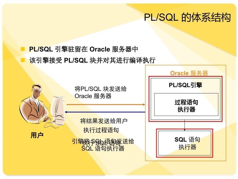 4--6--oracle-plsql基础概要_第5页