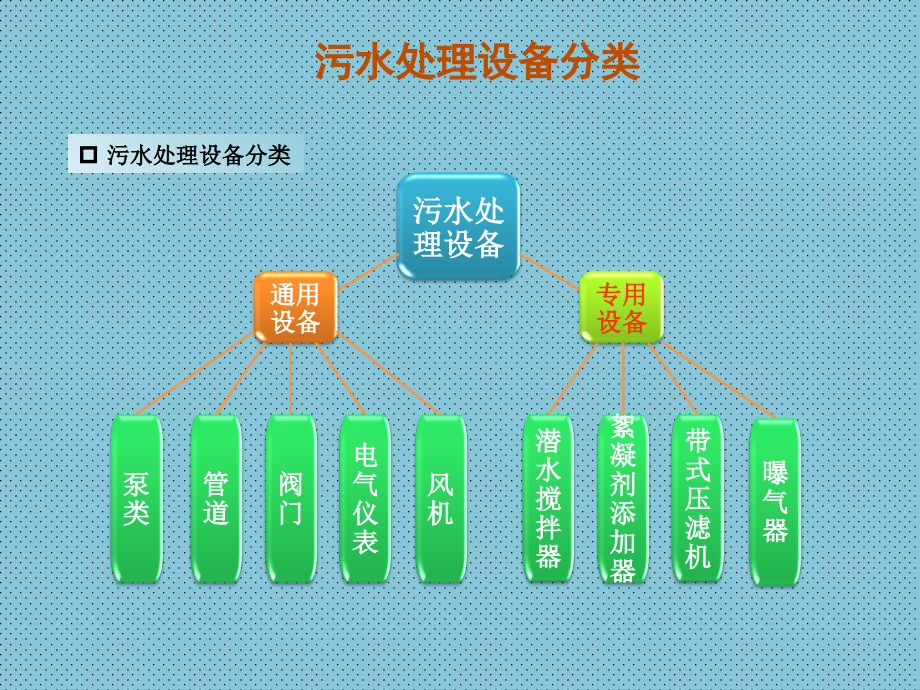 供排水设施管理与维护_第4页