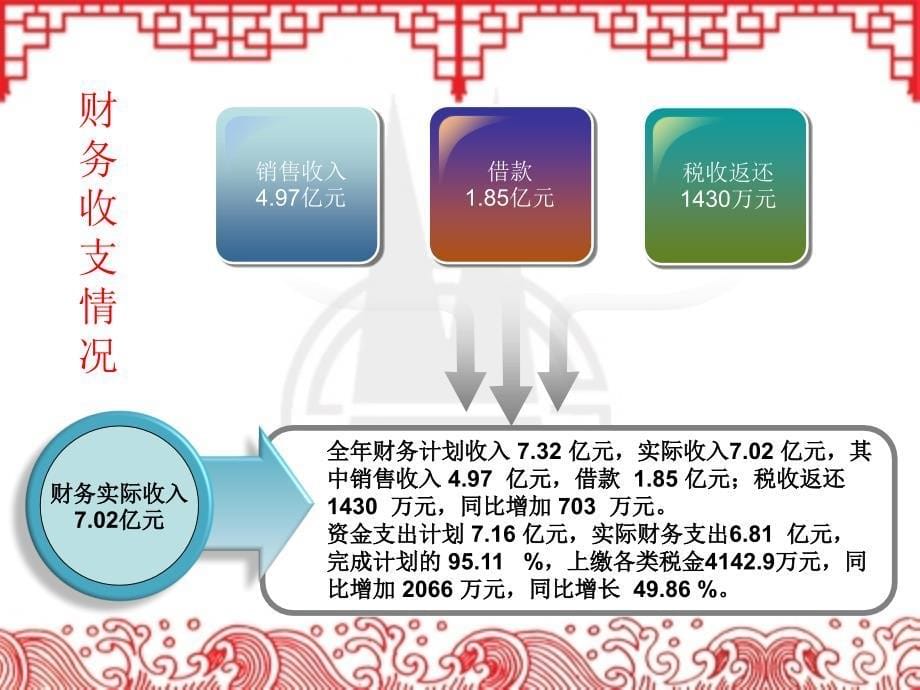 王建国个人述职报告【2014.1.8ppt格式】剖析_第5页