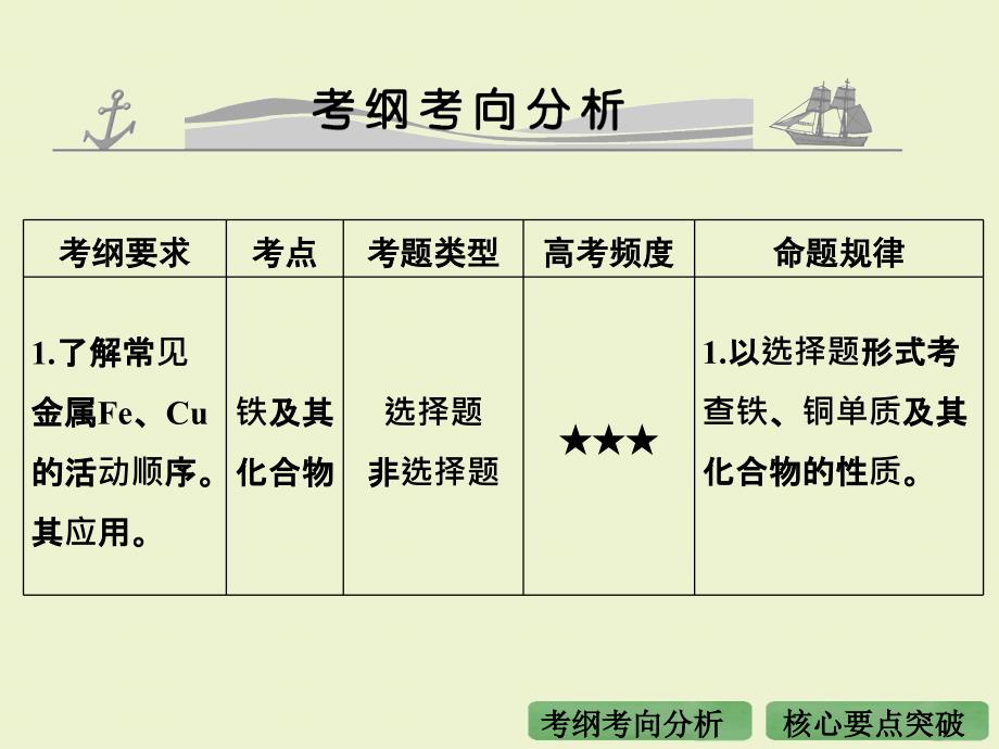 2016届高考化学(全国通用)：专题13铁、铜及其化合物剖析_第2页