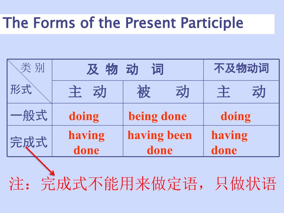 thepresentparticiple现在分词优质课课件剖析_第4页