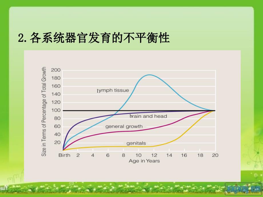 二、生长发育与健康评估_第4页