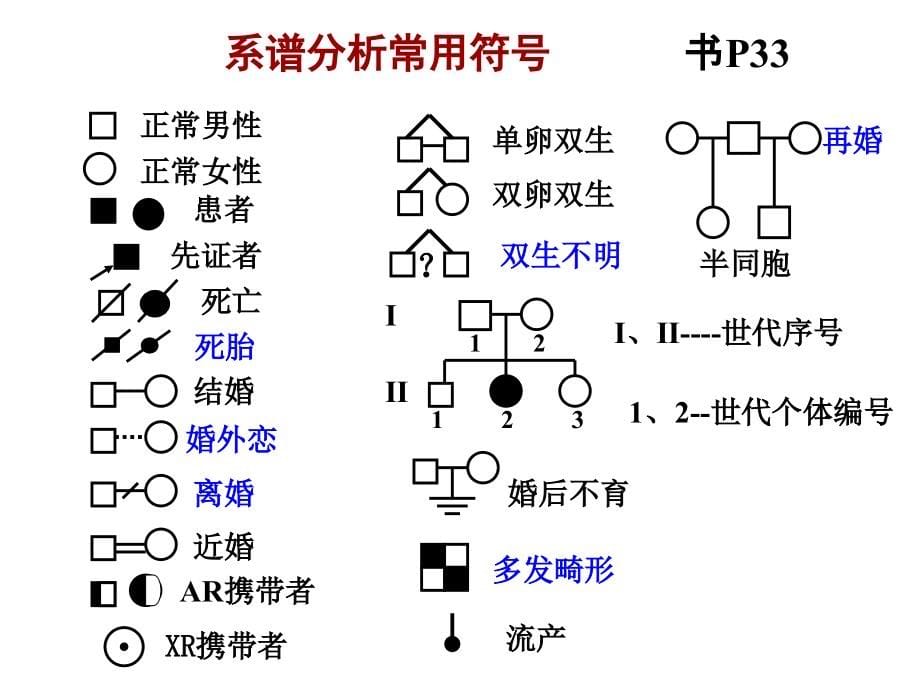 医学遗传学章多、单基因病._第5页