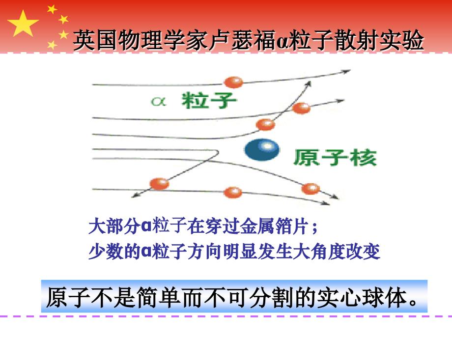 九年级化学第三章-课题2原子的结构-课件剖析_第4页