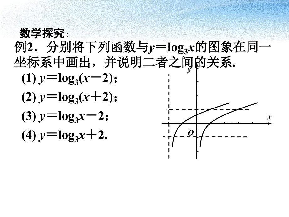 对数函数4图象平移_第4页