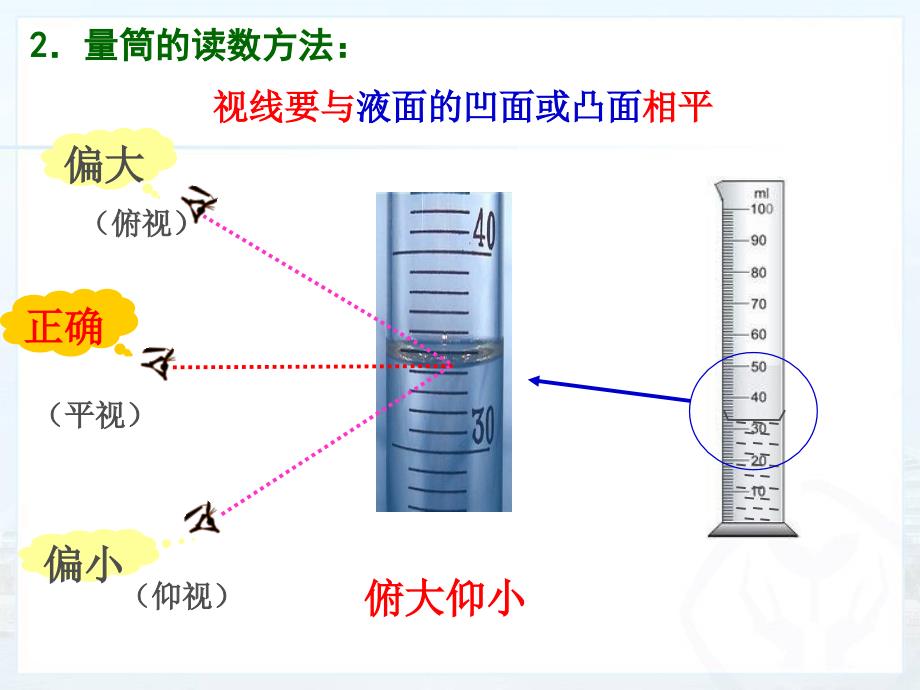 人教版八年级物理第六章质量与密度第三节密度的测量_第4页