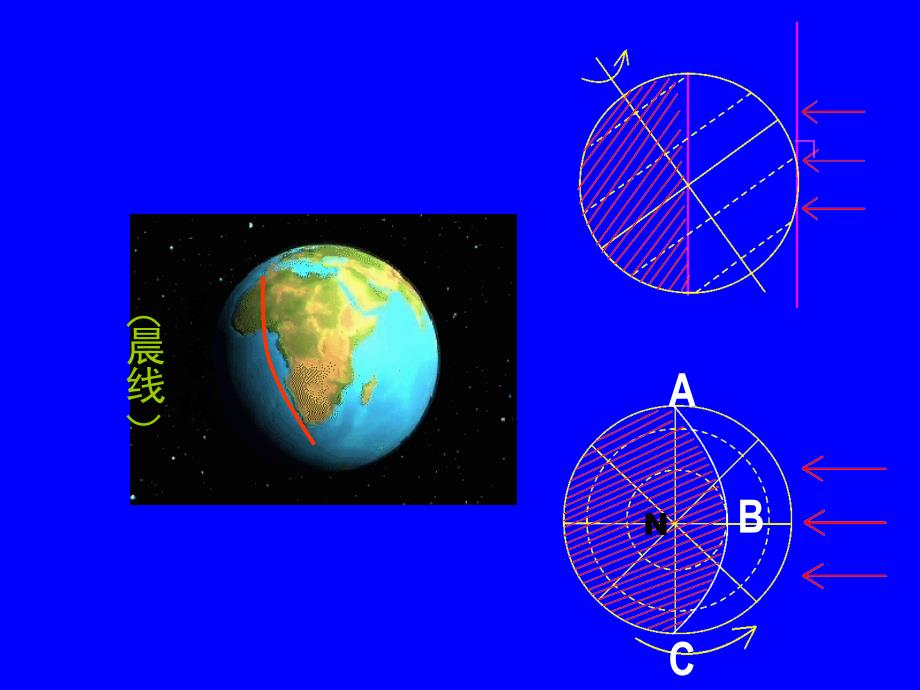 专题4地球的运动(公转)剖析_第2页