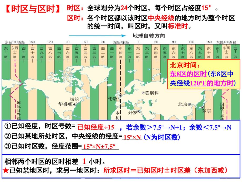 专题4地球的运动(公转)剖析_第3页