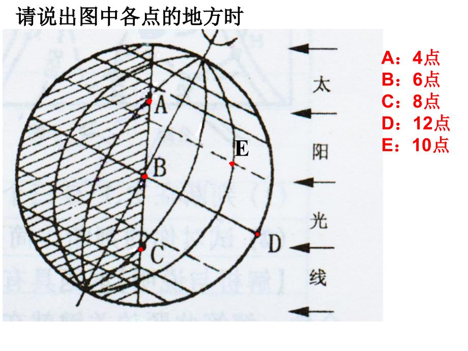 专题4地球的运动(公转)剖析_第4页