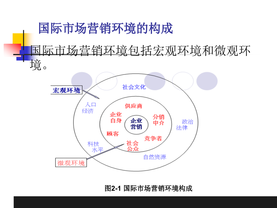 多边贸易体制讲义_第3页