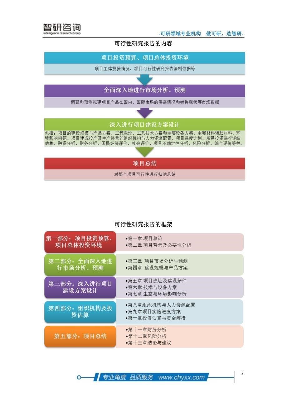 擦地布项目可行性研究报告._第5页