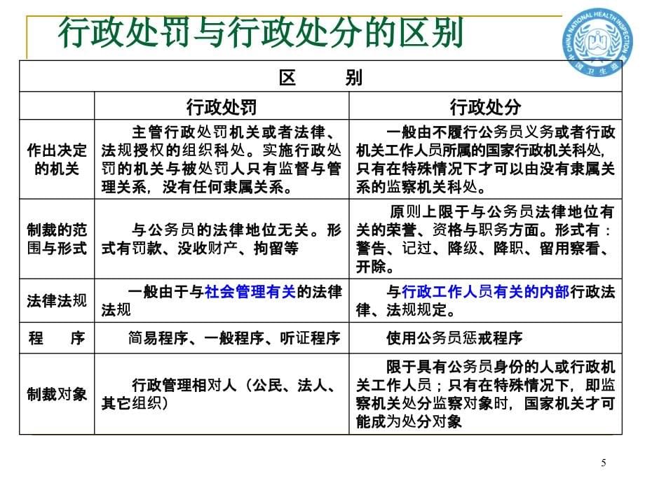 行政处罚vcr录制稿10月20日修定稿_第5页