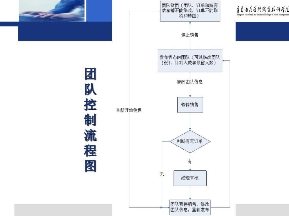 2团队控制概要_第5页