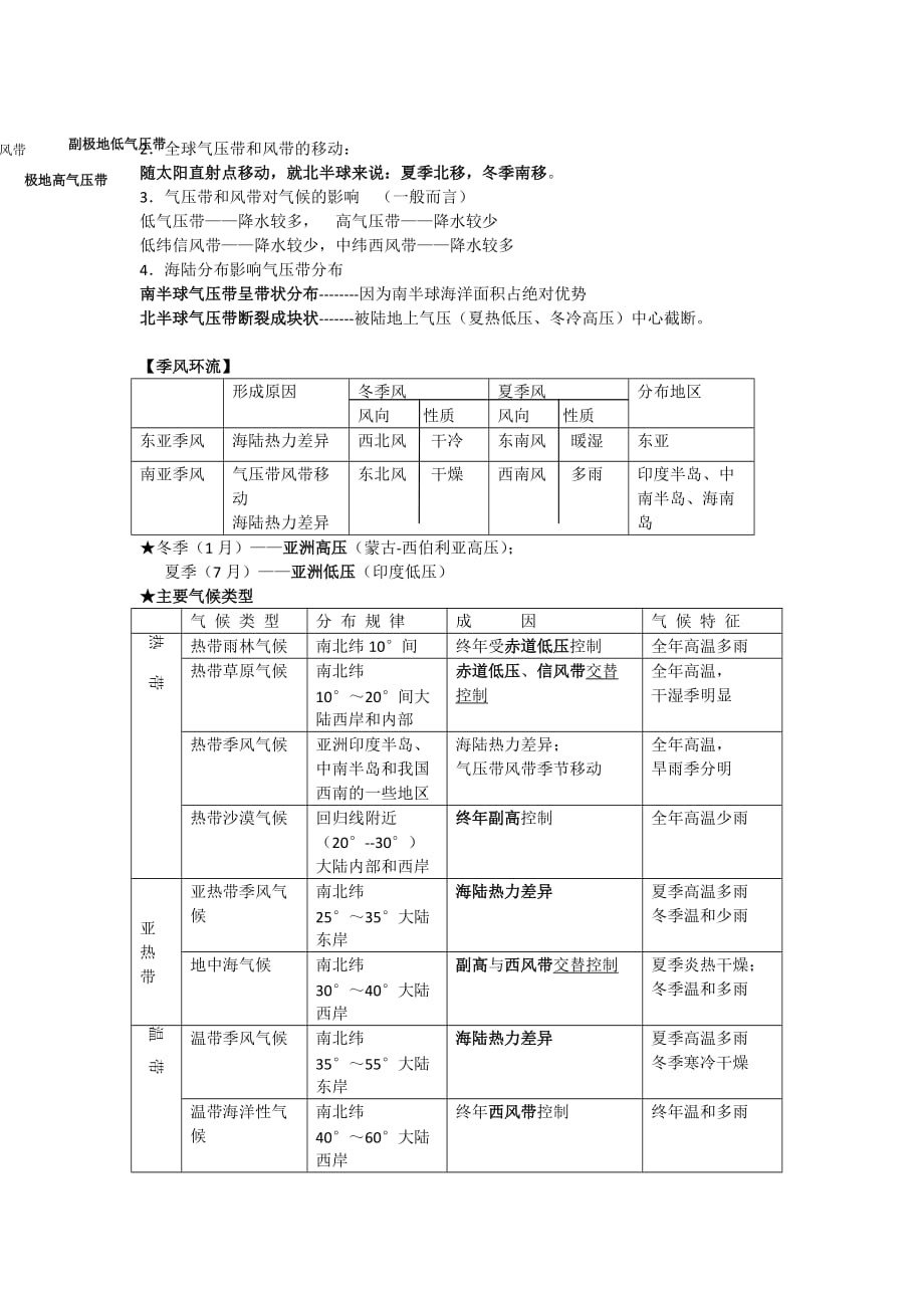 高一上学期期末地理知识点_第2页