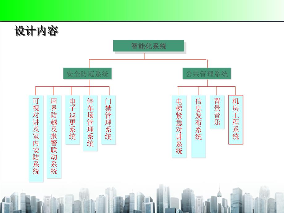 小区弱电工程ppt_第2页