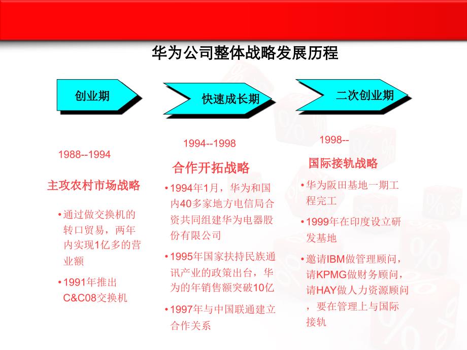 12公管2分组主题班会：绩效管理--华为_第4页