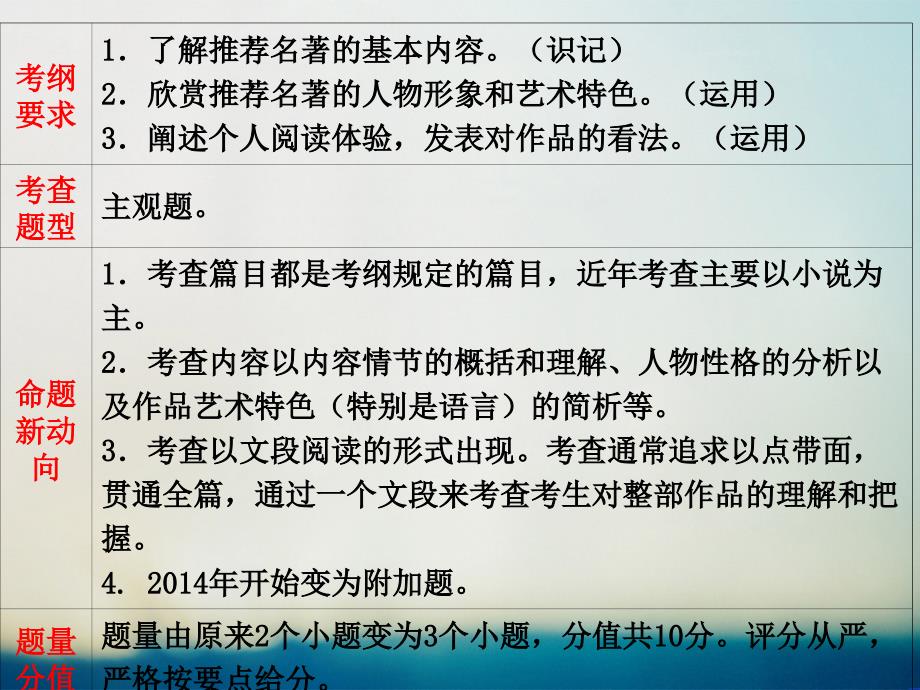 第四板块 名著阅读(2017中考复习广东专用)_第3页