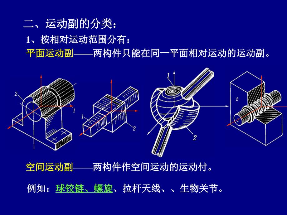 第二章自由度及机构运动简图_第4页