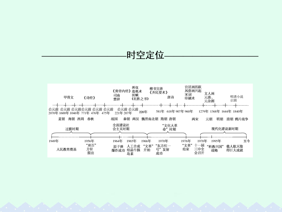 2017届高考历史一轮总复习 第十四单元 中国古代和现代的科技文化 第29讲 古代中国的科学技术与文学艺术课件_第2页