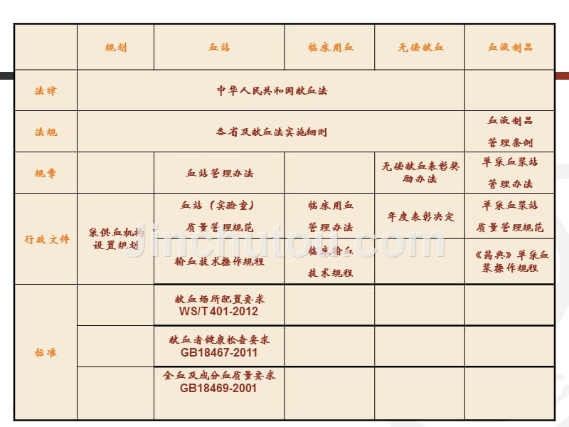 采供血相关标准_第2页