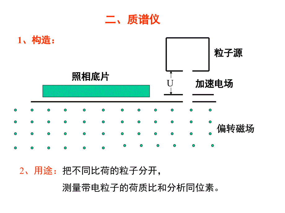 磁场(5)回旋加速器、磁流体发电机、霍尔效应、电磁流量计讲义_第3页