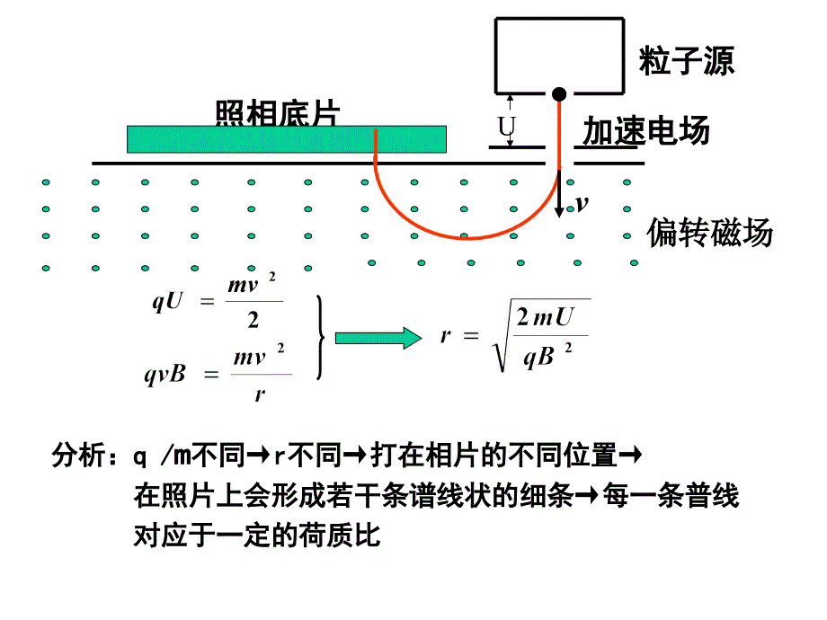 磁场(5)回旋加速器、磁流体发电机、霍尔效应、电磁流量计讲义_第4页