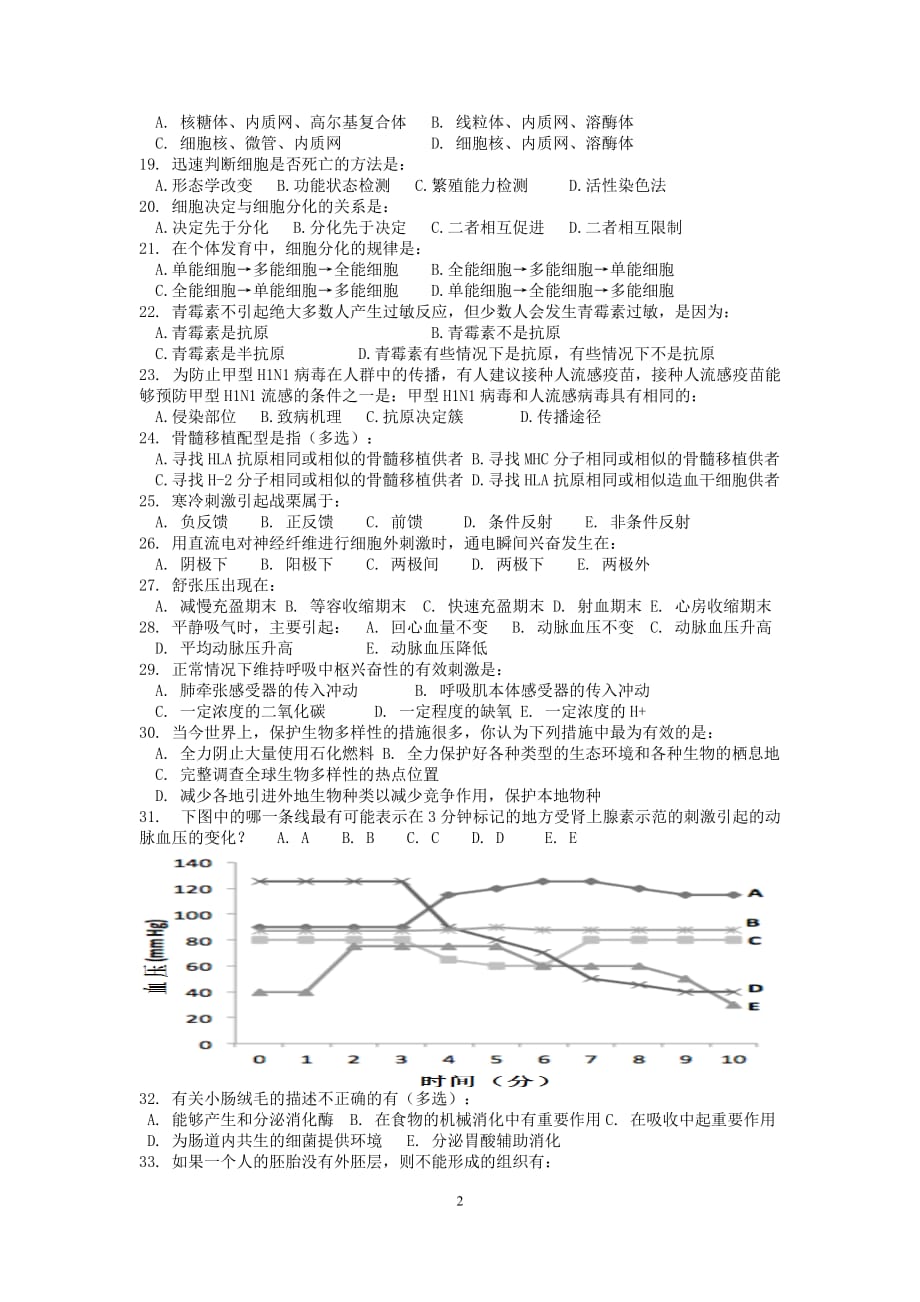 2014年江苏省中学生生物学奥林匹克初赛理论试卷(word)剖析_第2页